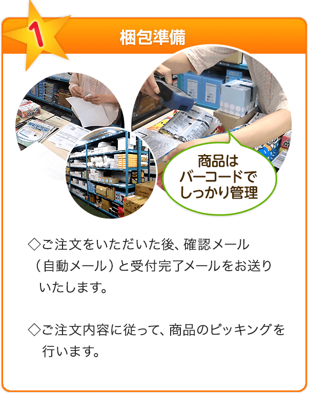 ご利用ガイド | 結婚式二次会の景品セット通販なら景品スタイル